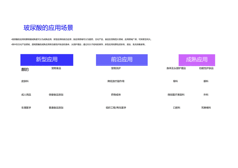 2023医美玻尿酸行业简析报告.docx_第2页