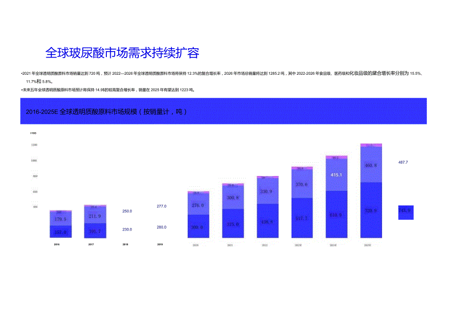 2023医美玻尿酸行业简析报告.docx_第3页