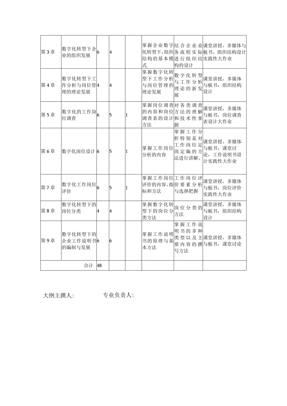 《工作分析与岗位管理——基于数字化转型》教学大纲.docx_第2页