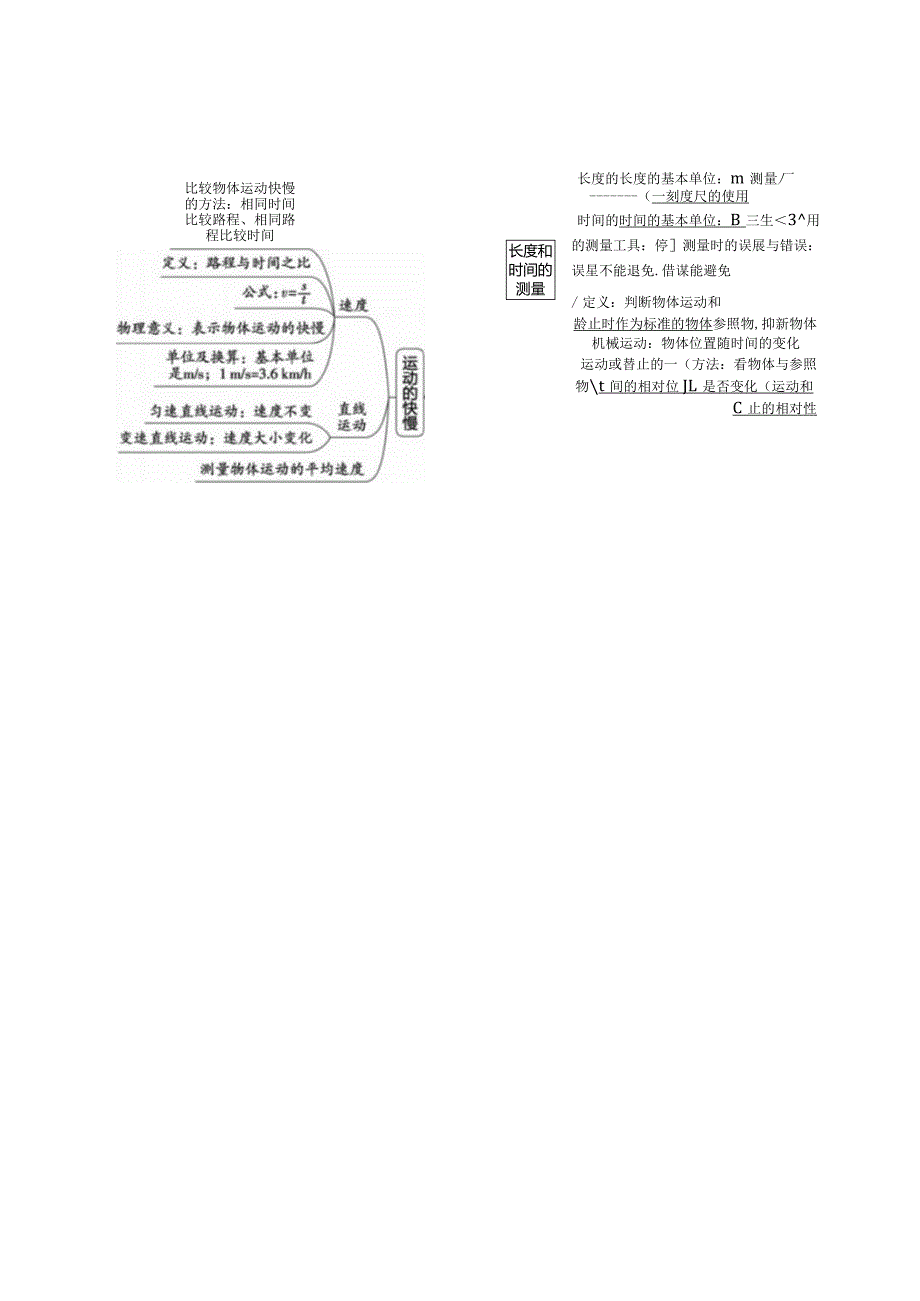 专题06机械运动（讲义）（解析版）.docx_第3页