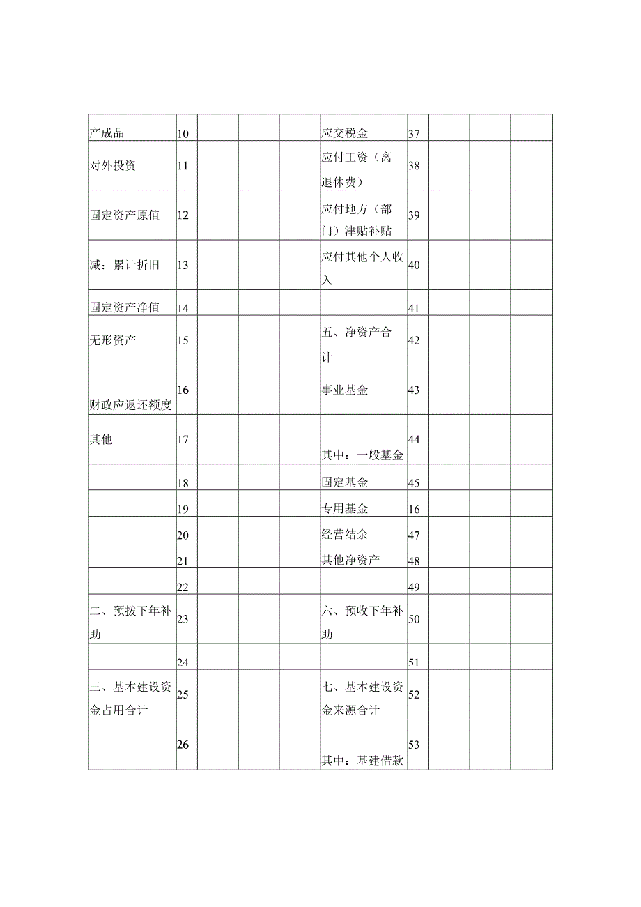 事业单位财务报表样表.docx_第3页