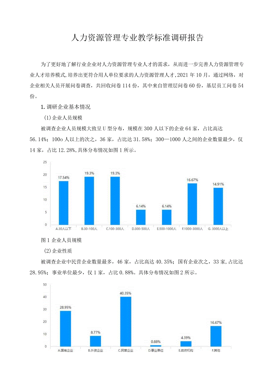 人力资源管理专业教学标准调研报告.docx_第1页