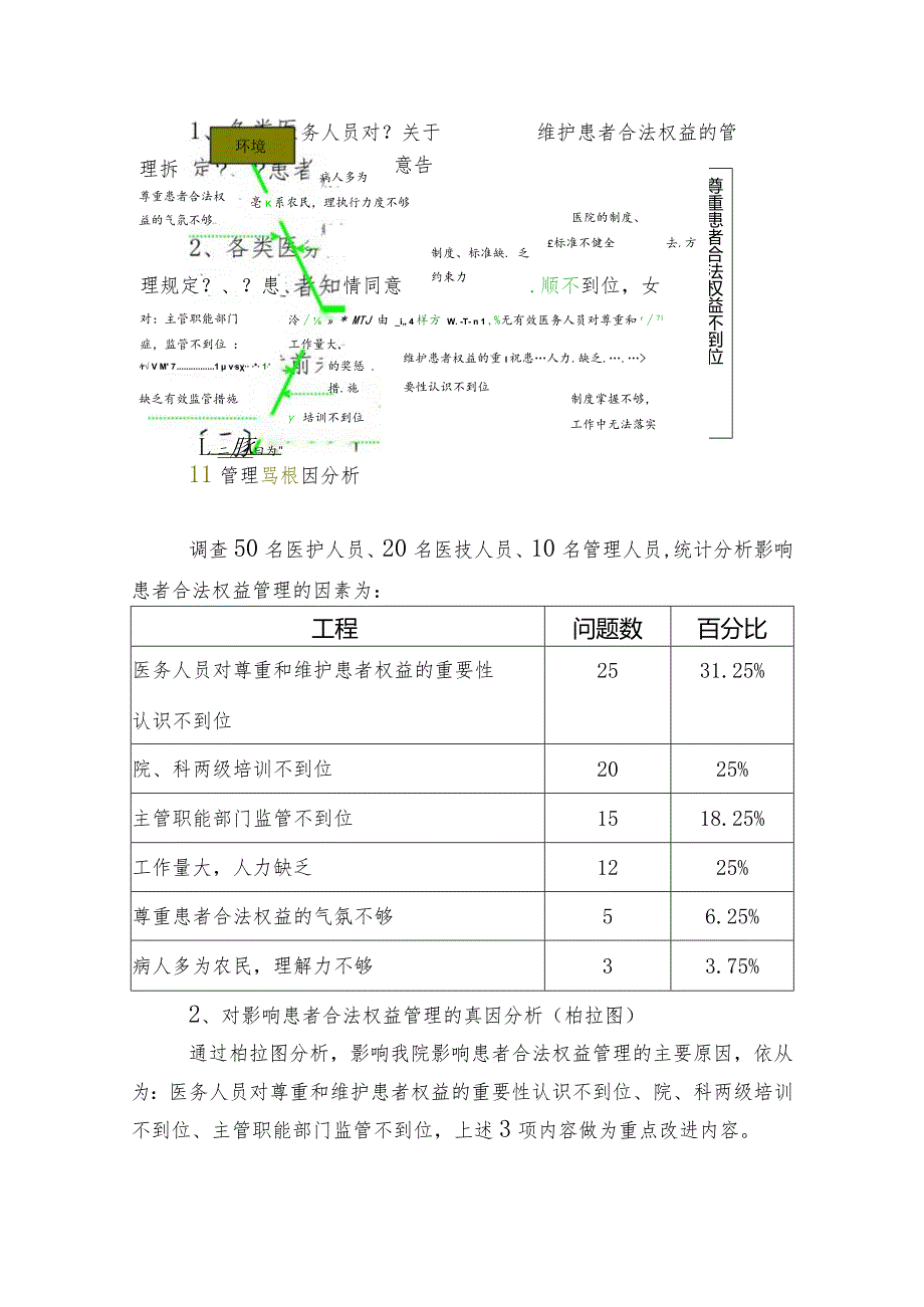 PDCA循环在患者合法权益管理中的应用.docx_第2页