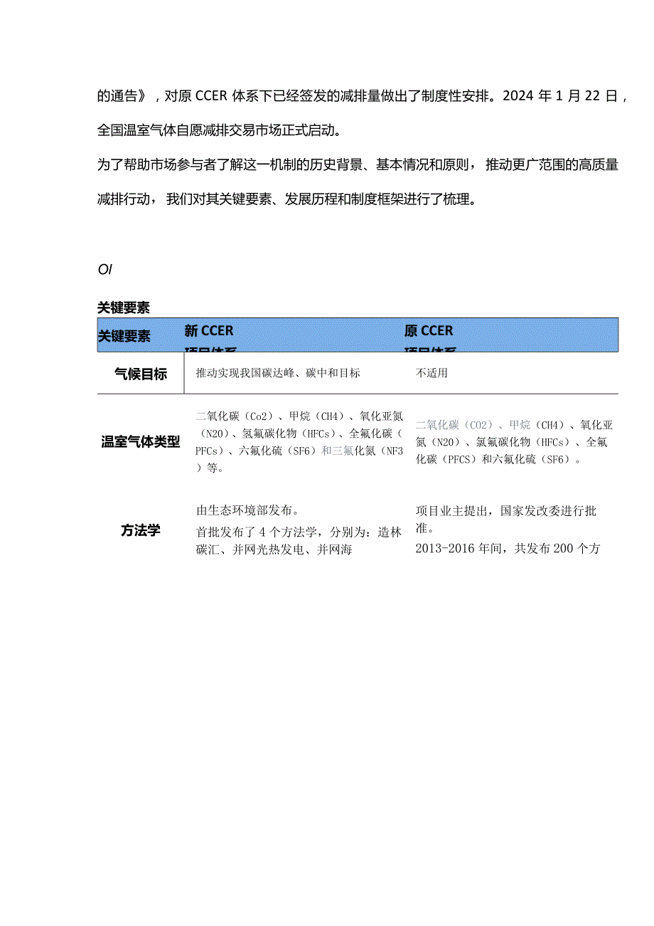 中国温室气体自愿减排交易体系情况介绍.docx_第2页