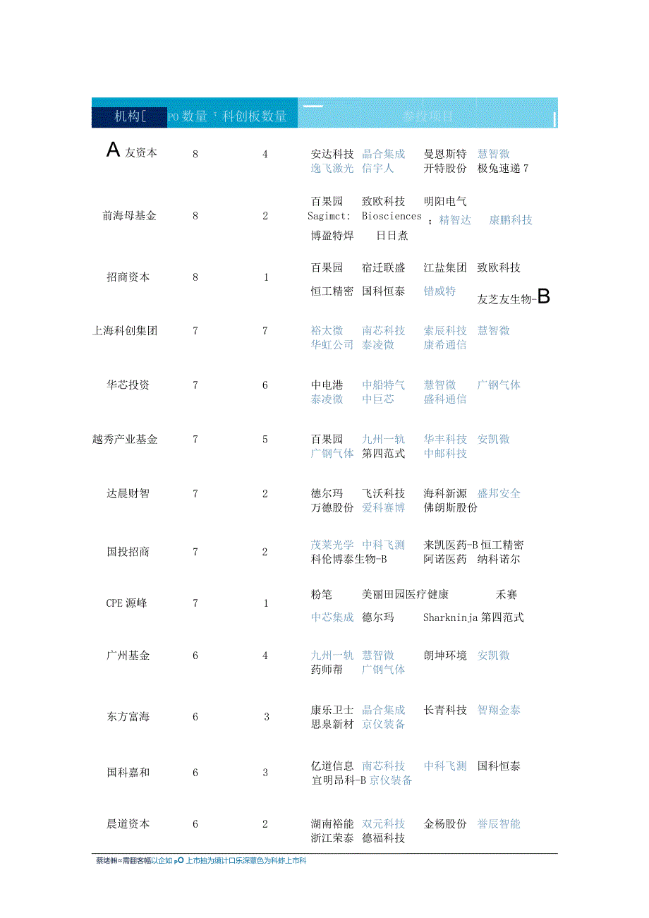 1-11月IPO沪深领跑在前北交发力在后美股数量反弹_市场营销策划_重点报告202301202_do.docx_第3页