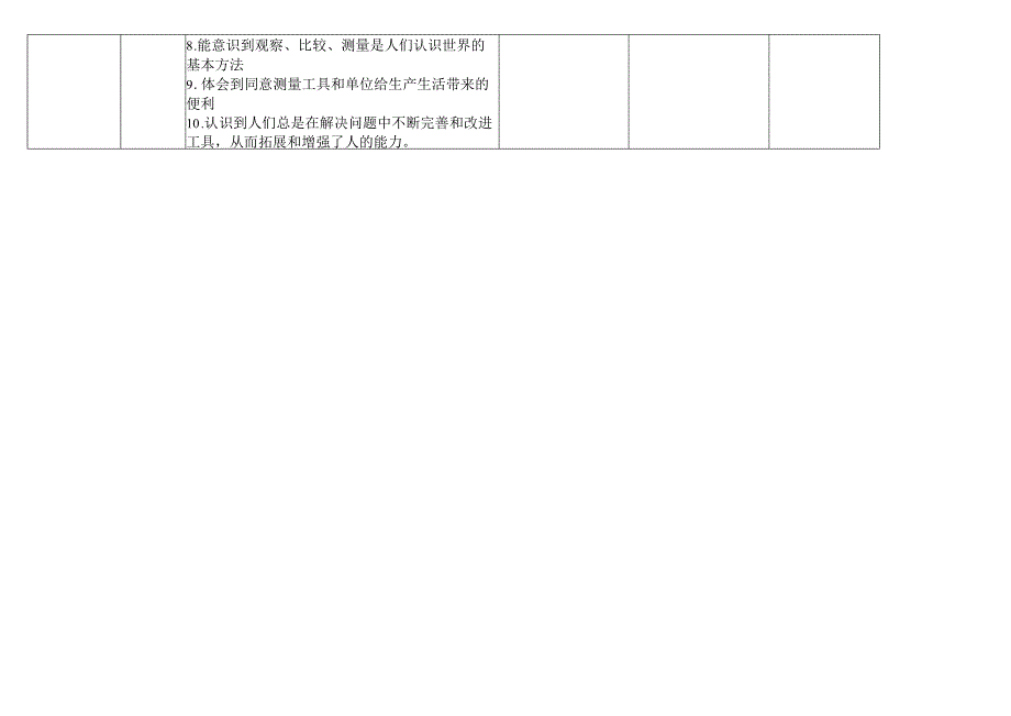 22-23（一）一年级科学学科教学计划.docx_第3页