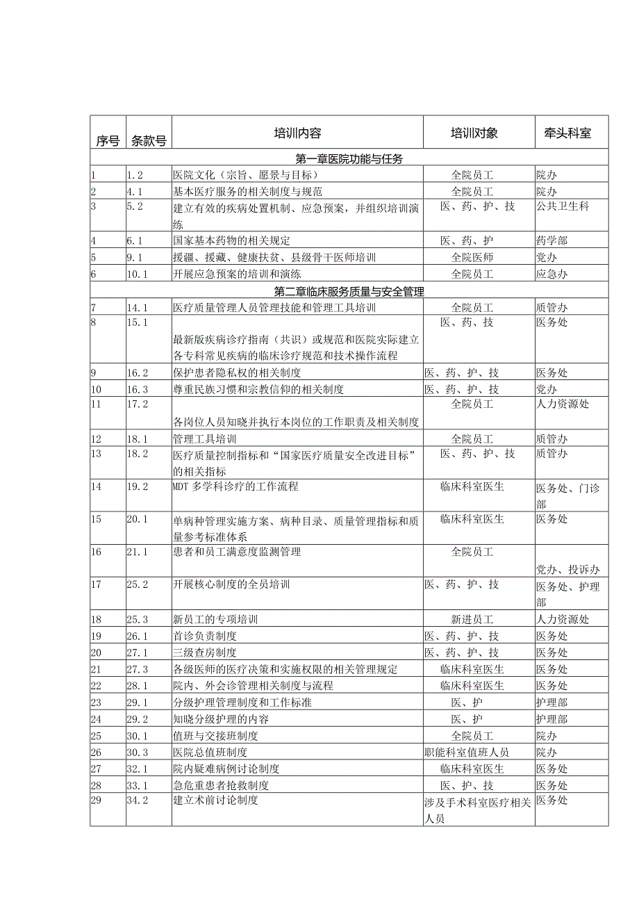 三甲医院复评冲刺阶段培训工作方案.docx_第3页