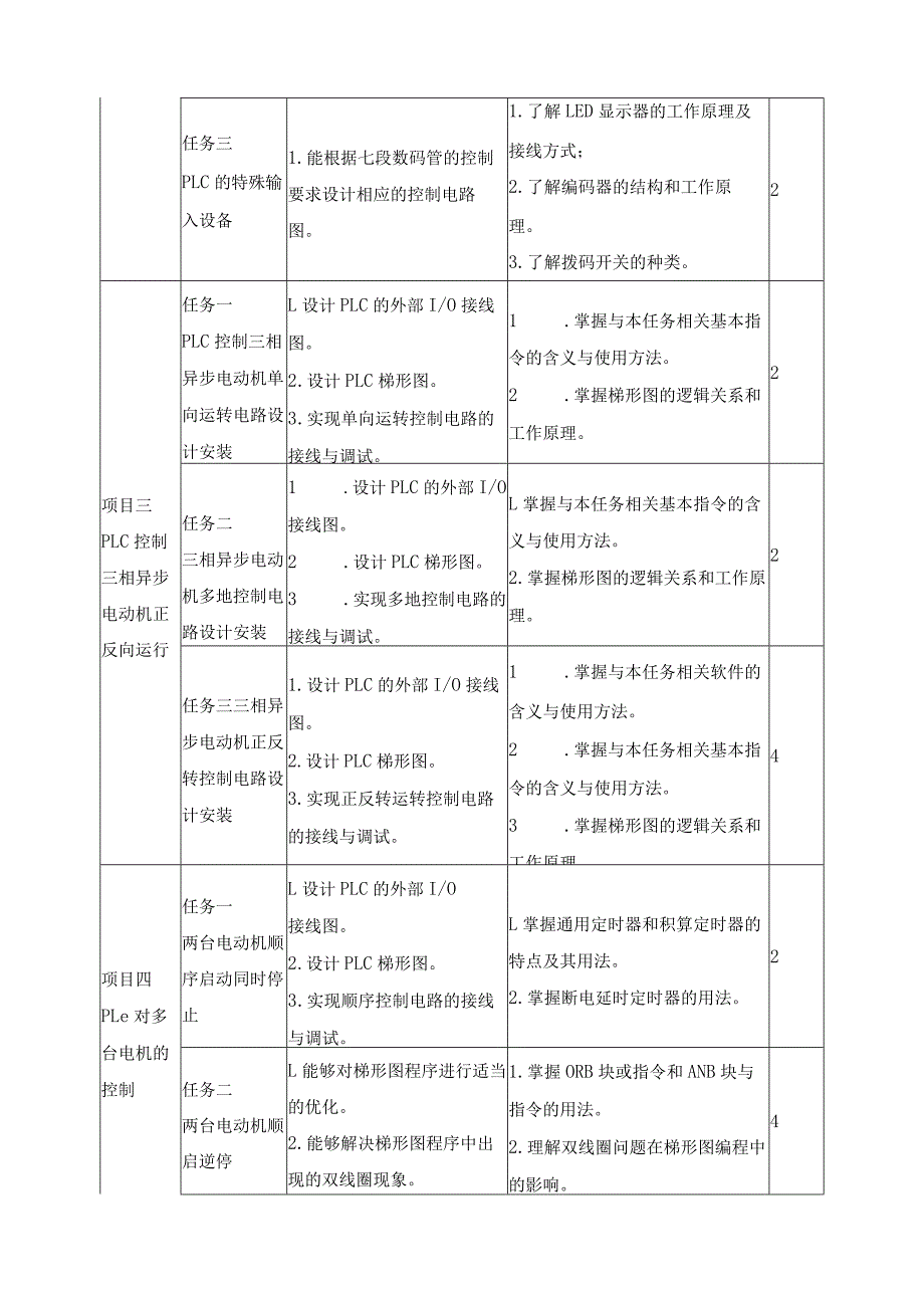 《PLC电气控制技术实训》课程标准.docx_第3页