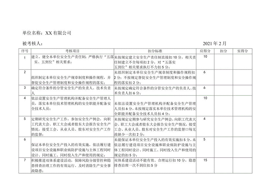 2、各级安全生产责任制考核细则表.docx_第2页