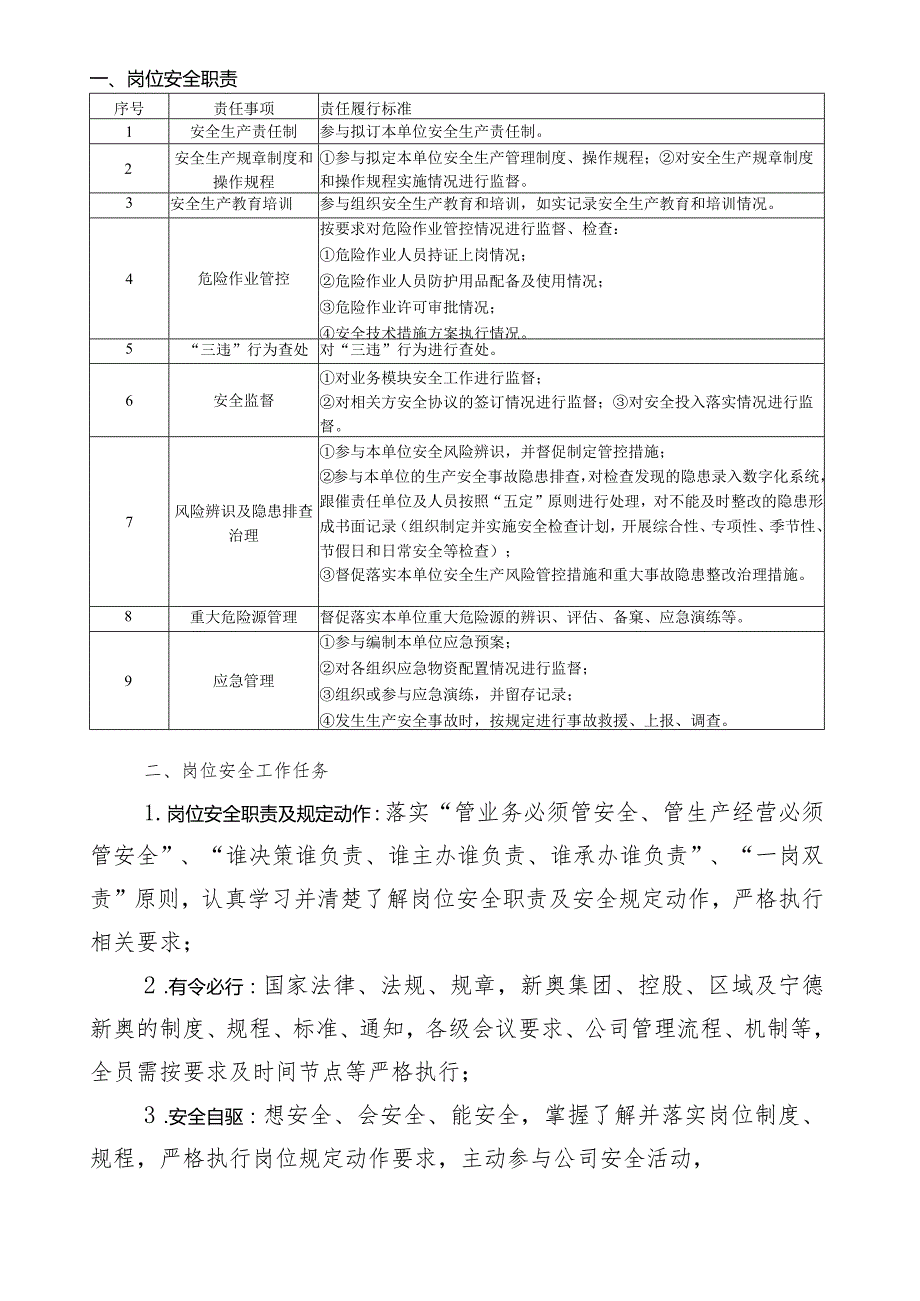 专职安全员岗位安全责任状.docx_第2页