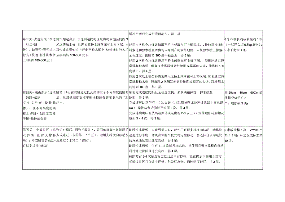 x小学基本运动技能评价方案（水平一下册）公开课教案教学设计课件资料.docx_第2页