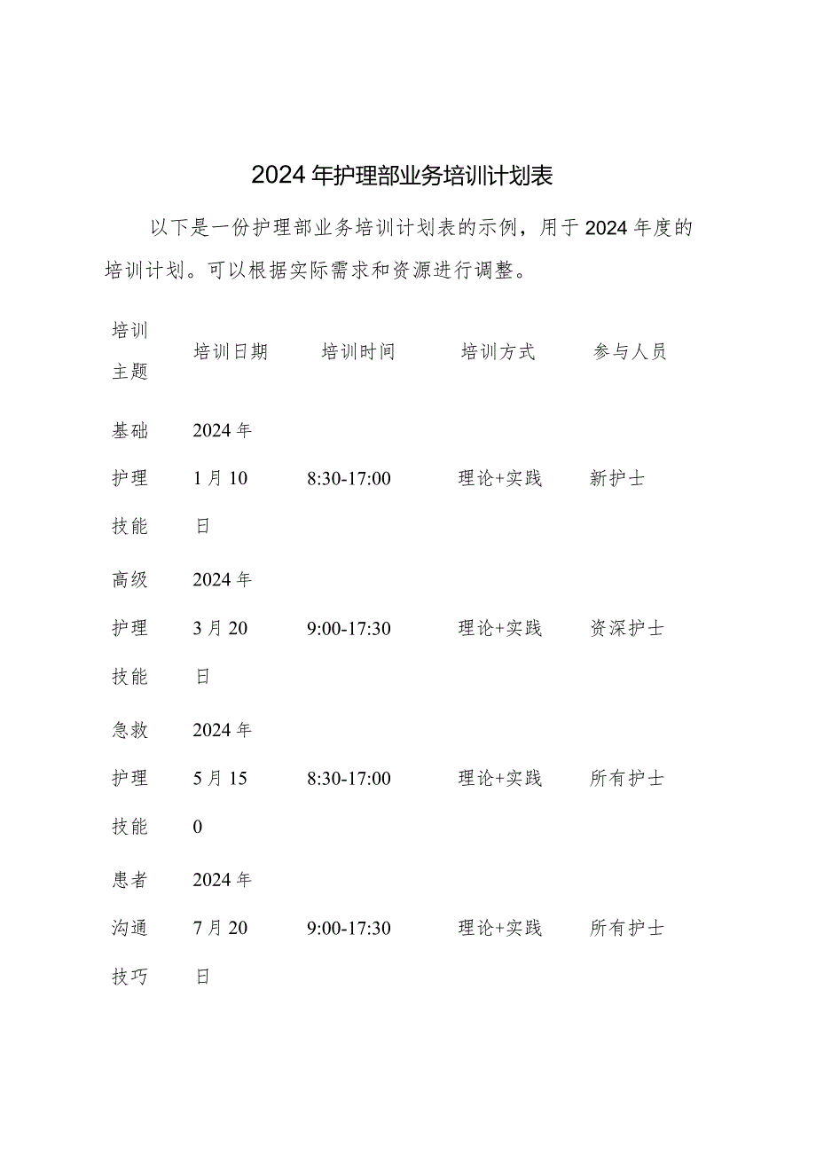 2024年护理部业务培训计划表.docx_第1页