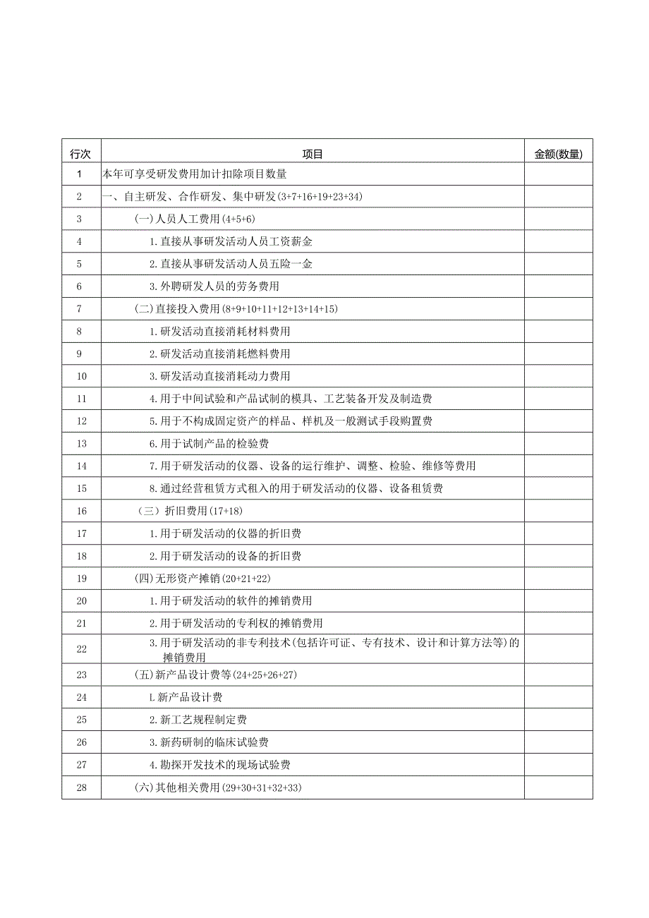 A107012研发费用加计扣除优惠明细表.docx_第1页