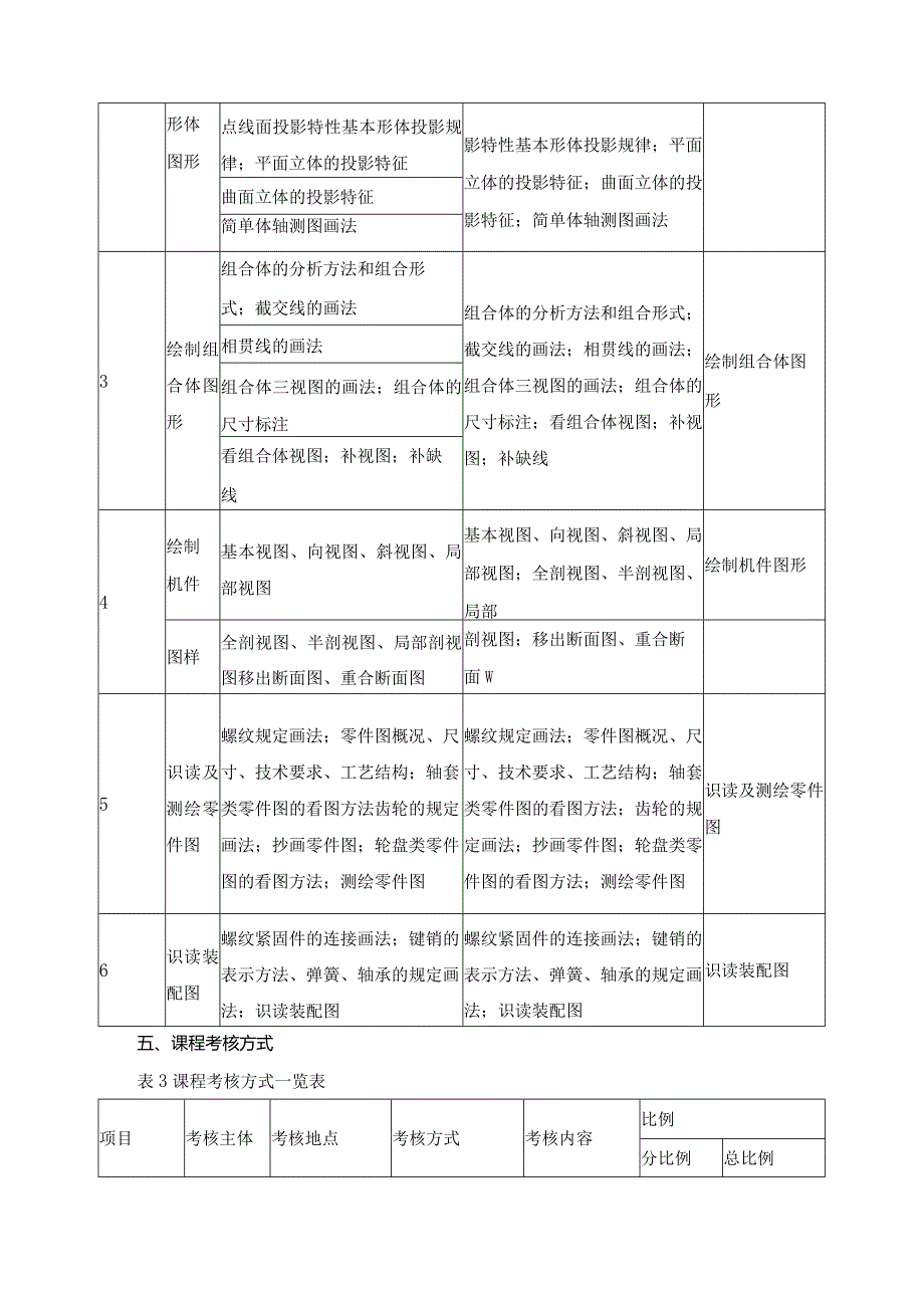 《机械制图》考核标准.docx_第3页