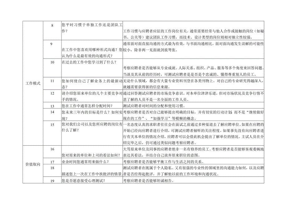 _招聘提问通用题库.docx_第2页