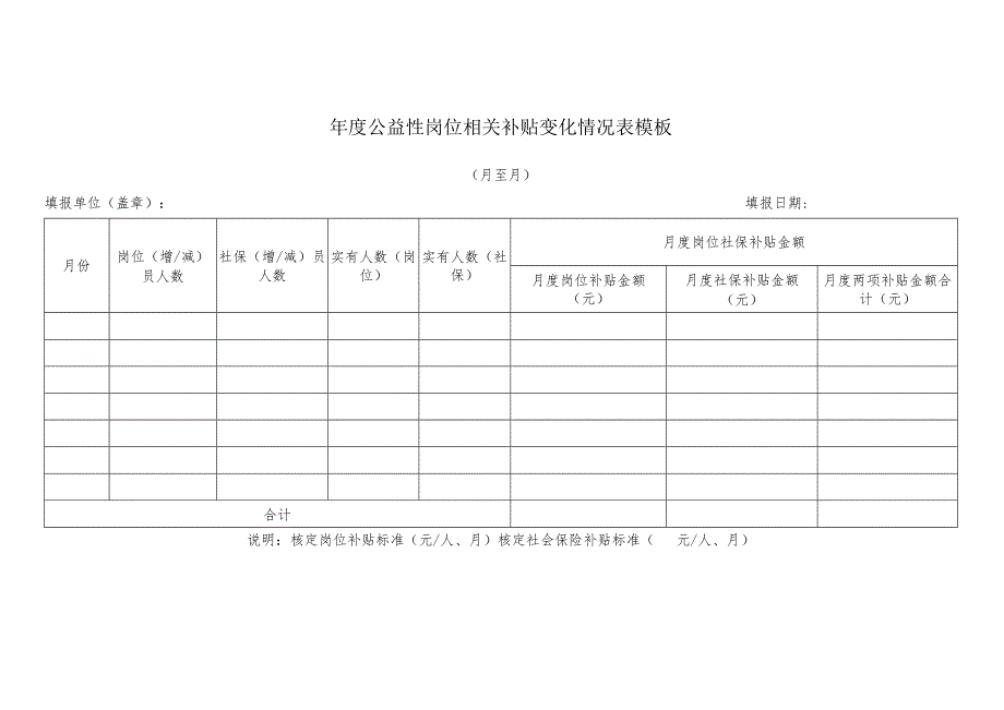 ____年度公益性岗位相关补贴变化情况表模板.docx_第1页