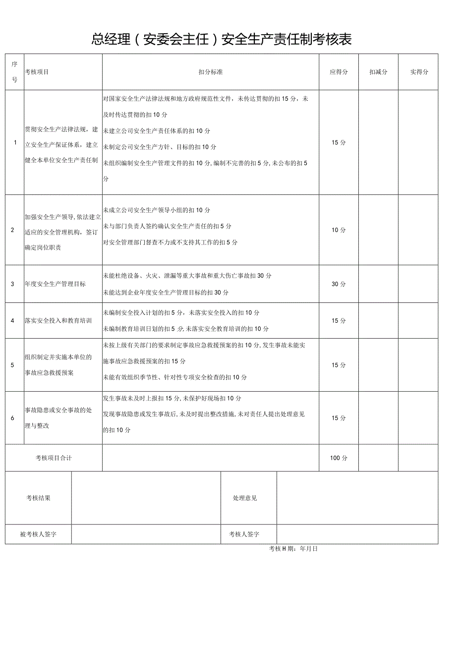 5、全套安全生产责任制考核表.docx_第2页