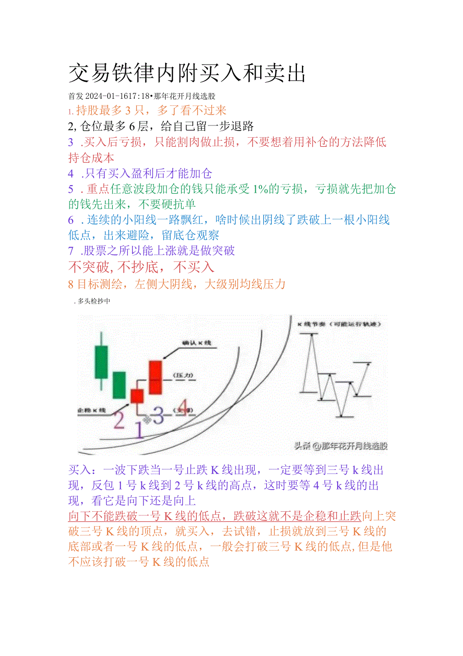 交易铁律内附买入和卖出.docx_第1页