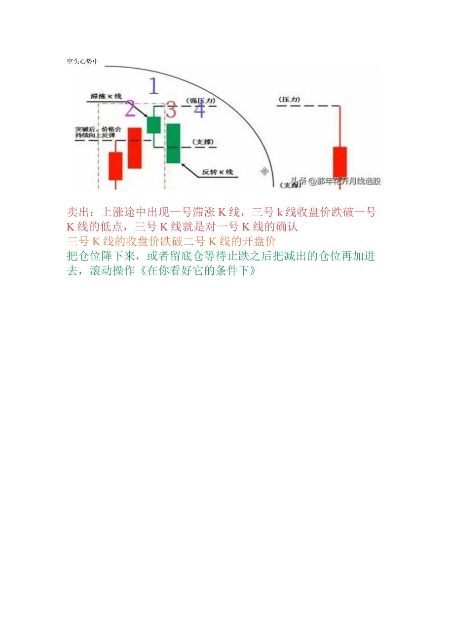 交易铁律内附买入和卖出.docx_第3页