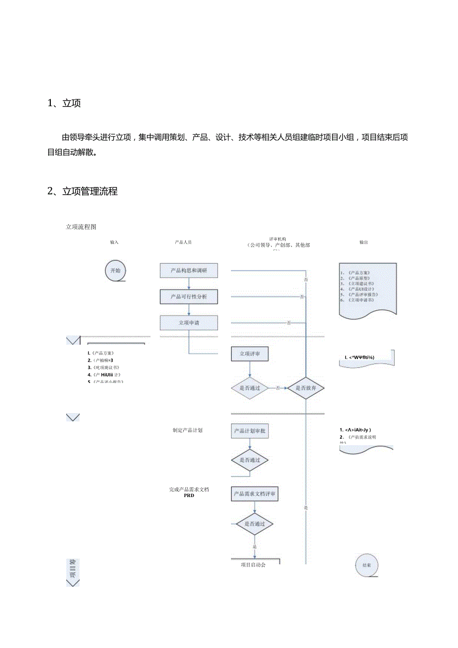 《职场实战》项目管理规及流程3.0.docx_第3页