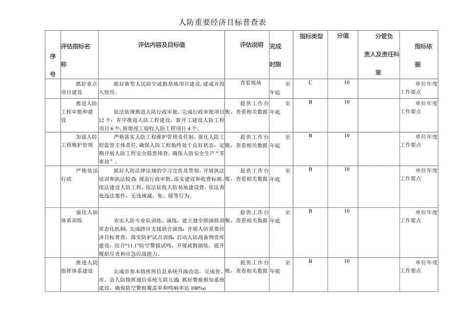 人防重要经济目标普查表.docx_第1页