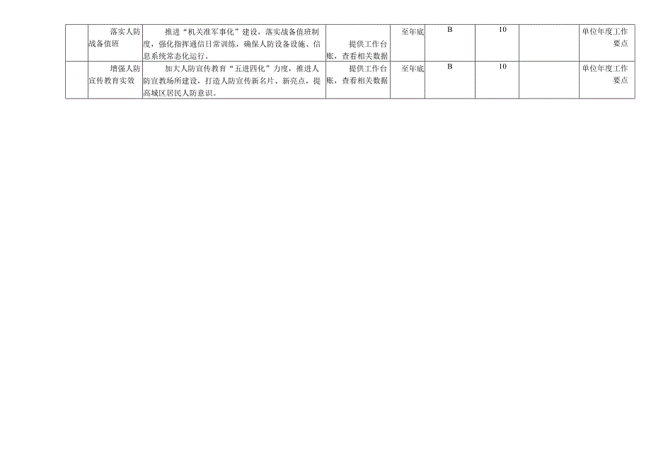 人防重要经济目标普查表.docx_第2页