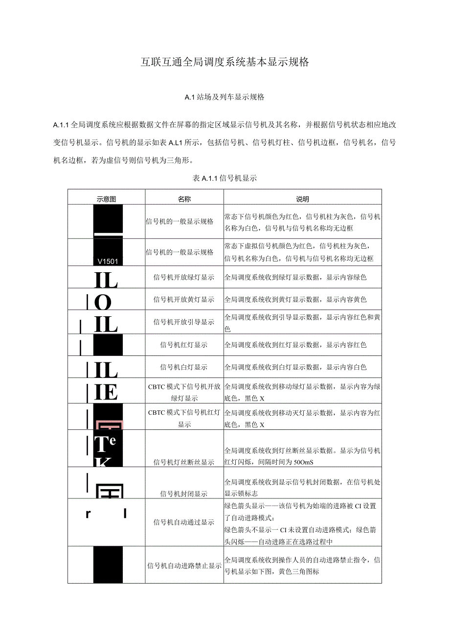 互联互通全局调度系统基本显示规格.docx_第1页