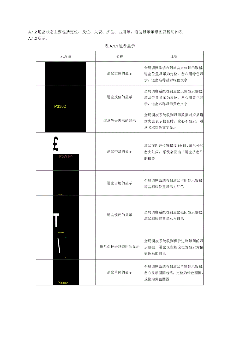 互联互通全局调度系统基本显示规格.docx_第2页