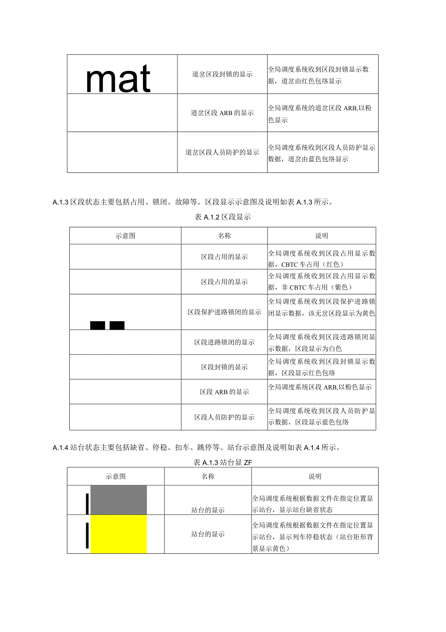 互联互通全局调度系统基本显示规格.docx_第3页