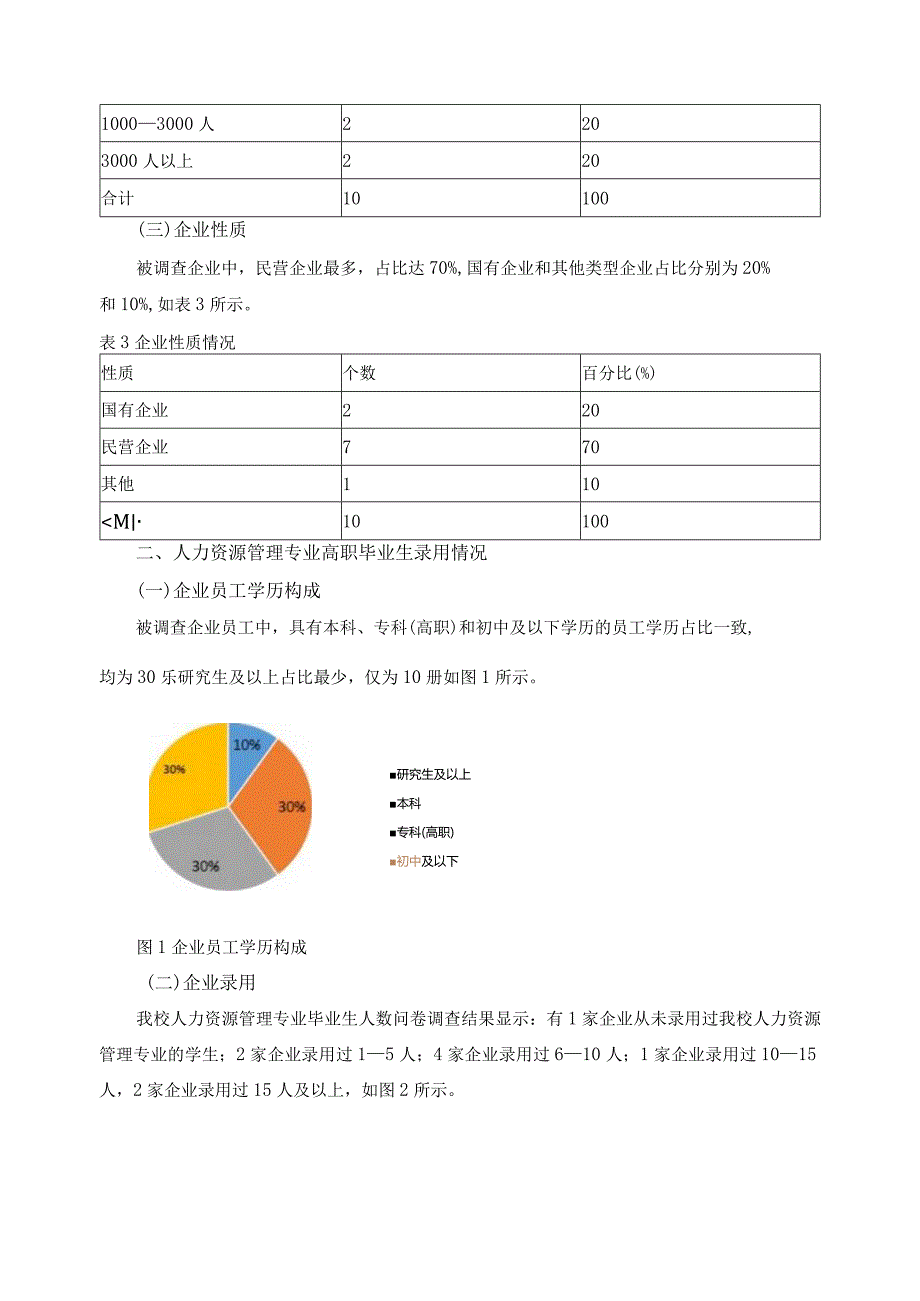 人力资源管理专业企业、行业调查报告.docx_第2页