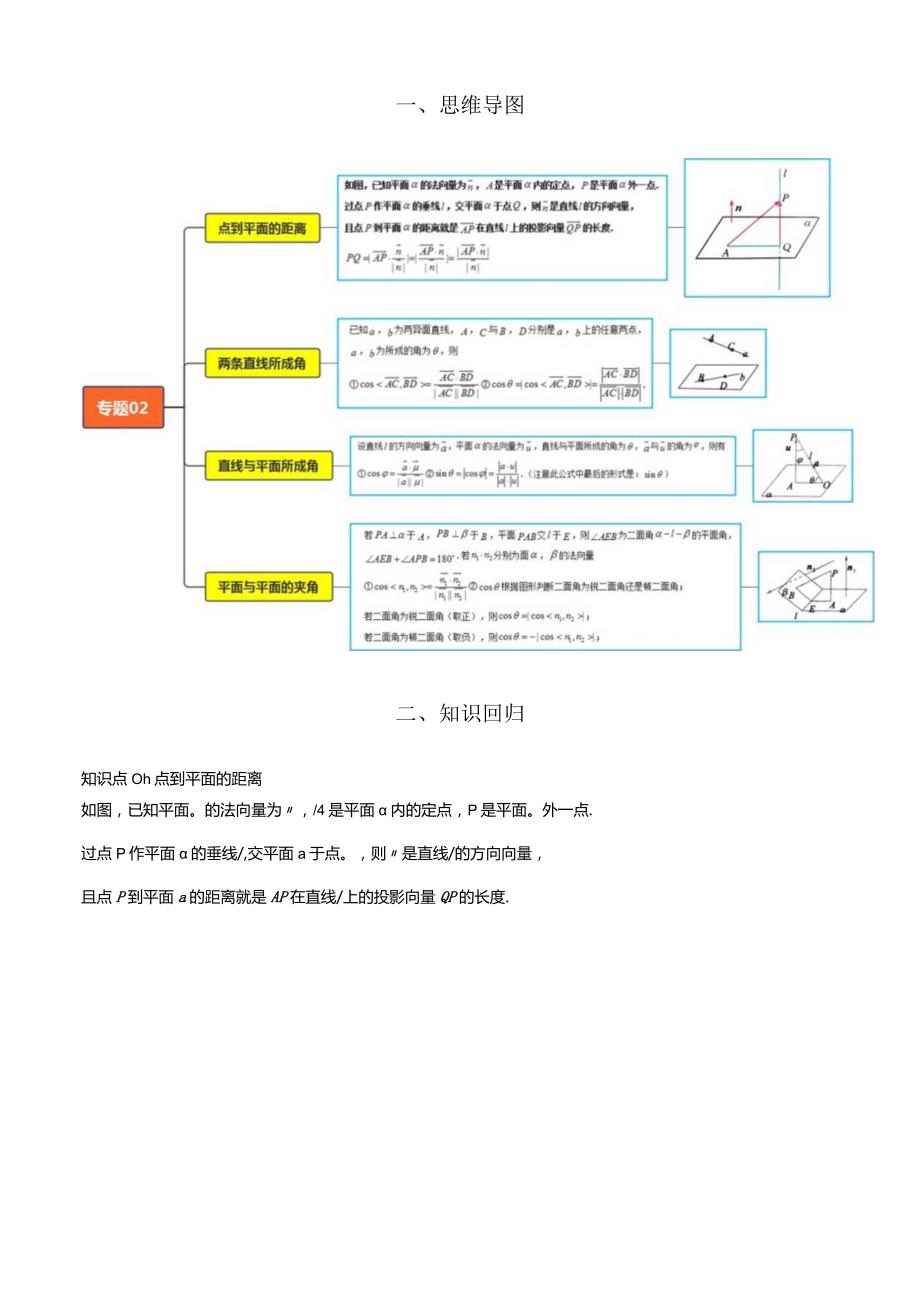 专题02空间向量研究距离、夹角问题（考点清单）（原卷版）.docx_第2页