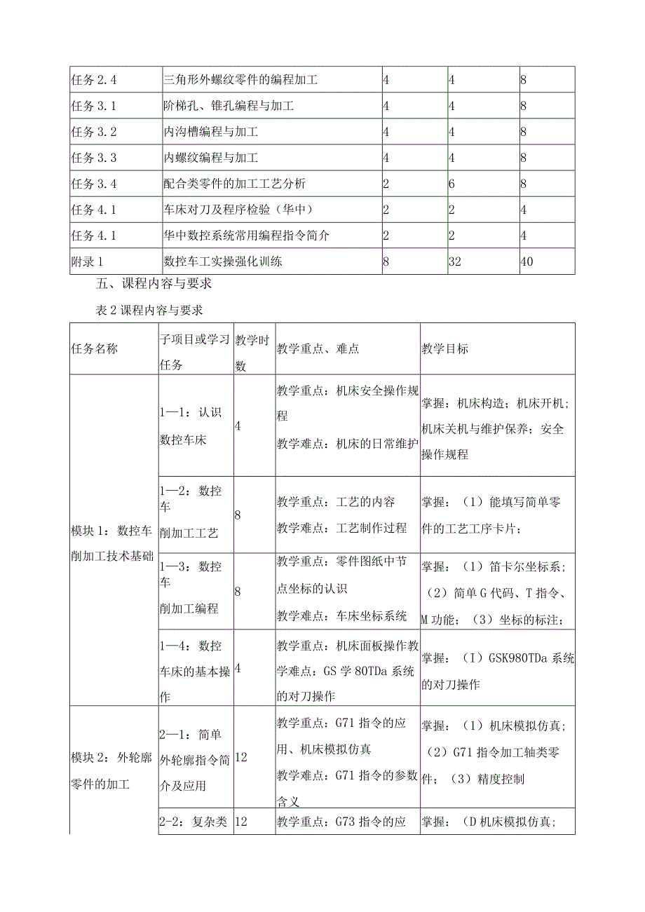 《数控车削编程与加工技术》课程标准.docx_第3页