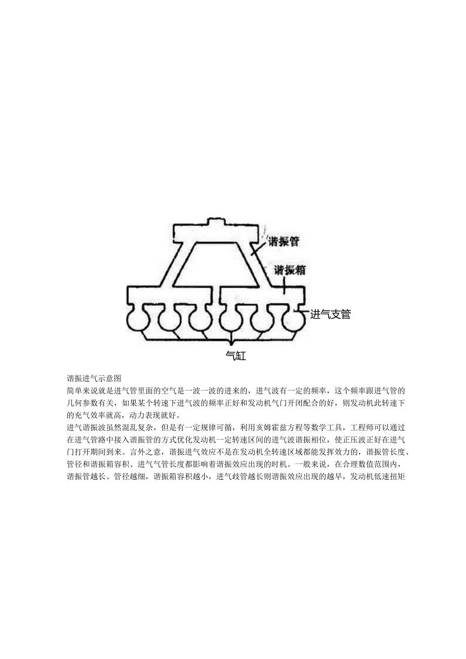 (20.1)--发动机谐振及可变进气歧管.docx_第3页