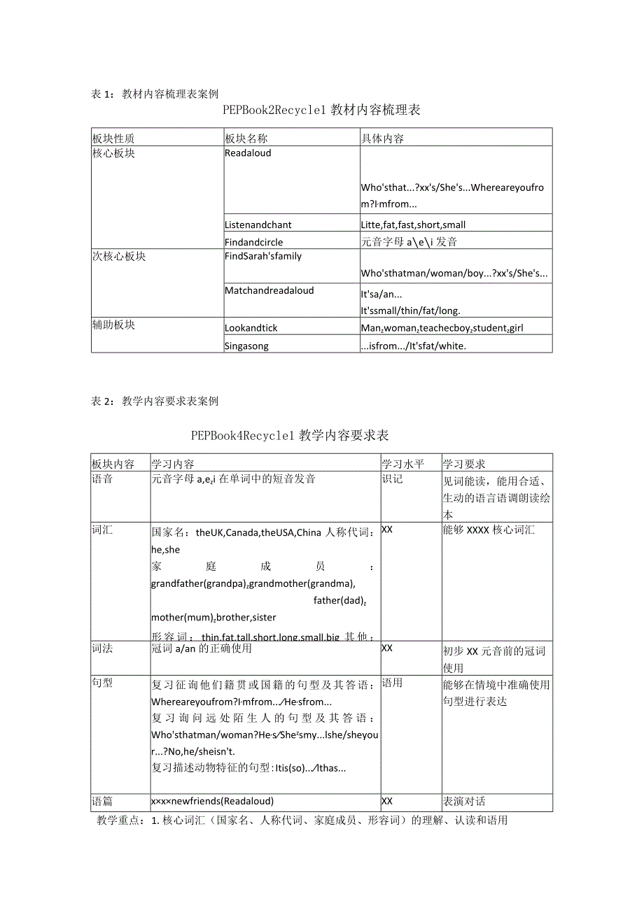 PEPBook2recycle1单元整体教学文本解读工具表公开课教案教学设计课件资料.docx_第1页