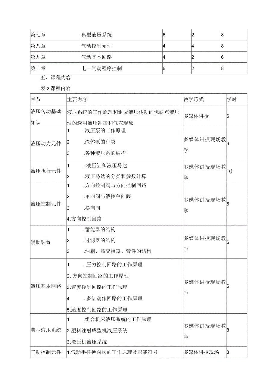 《液压与气动》课程标准.docx_第3页