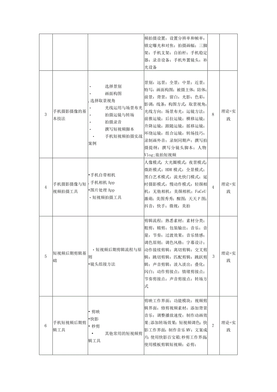 《手机摄影摄像与短视频制作》-教学大纲.docx_第3页