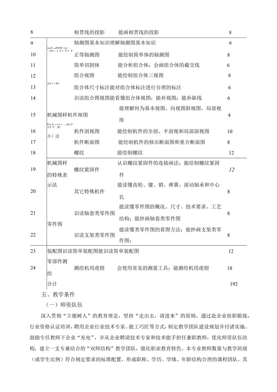 《机械制图》课程标准.docx_第3页