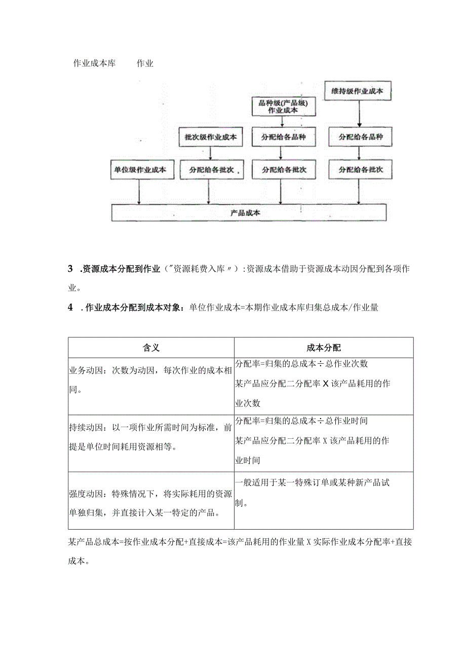 【CPA-财管】第14章作业成本法知识点总结.docx_第3页