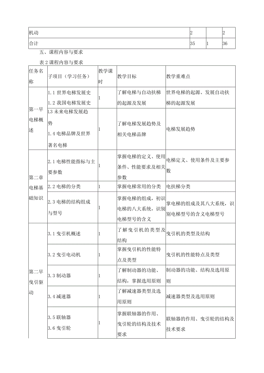 《电梯结构与原理》课程标准.docx_第3页