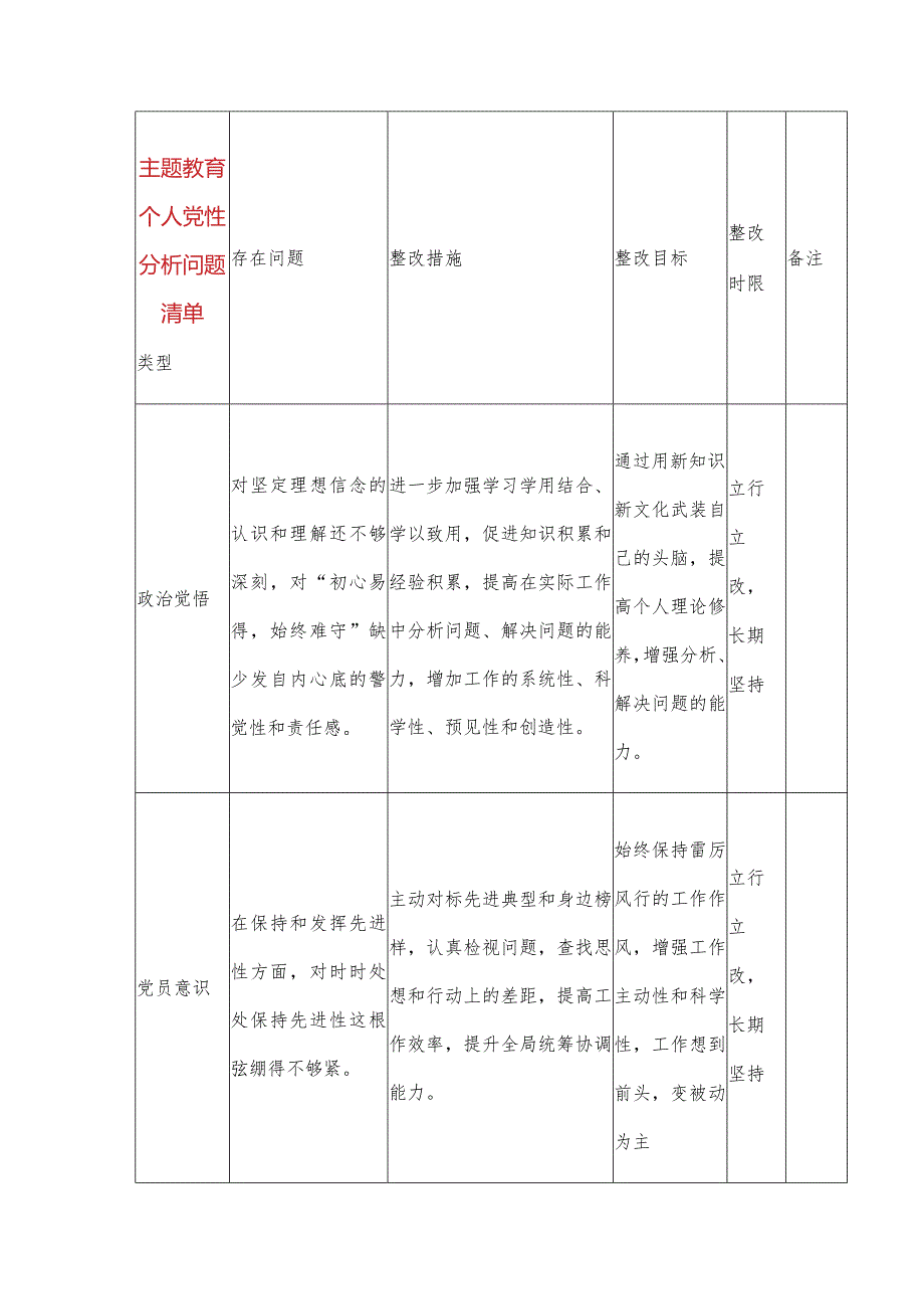 主题教育个人党性分析问题清单+个人学习计划.docx_第1页