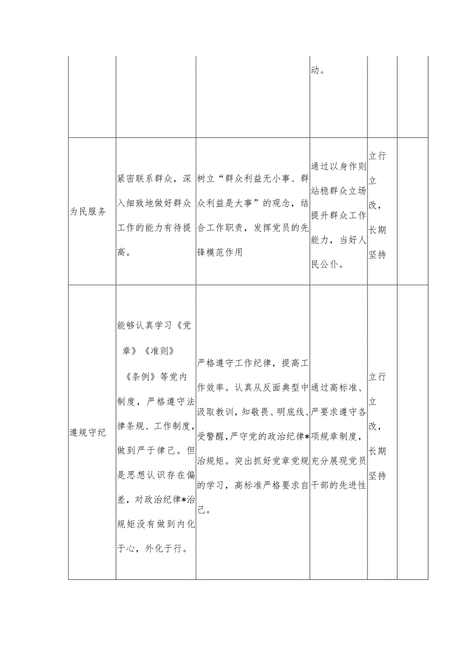 主题教育个人党性分析问题清单+个人学习计划.docx_第2页