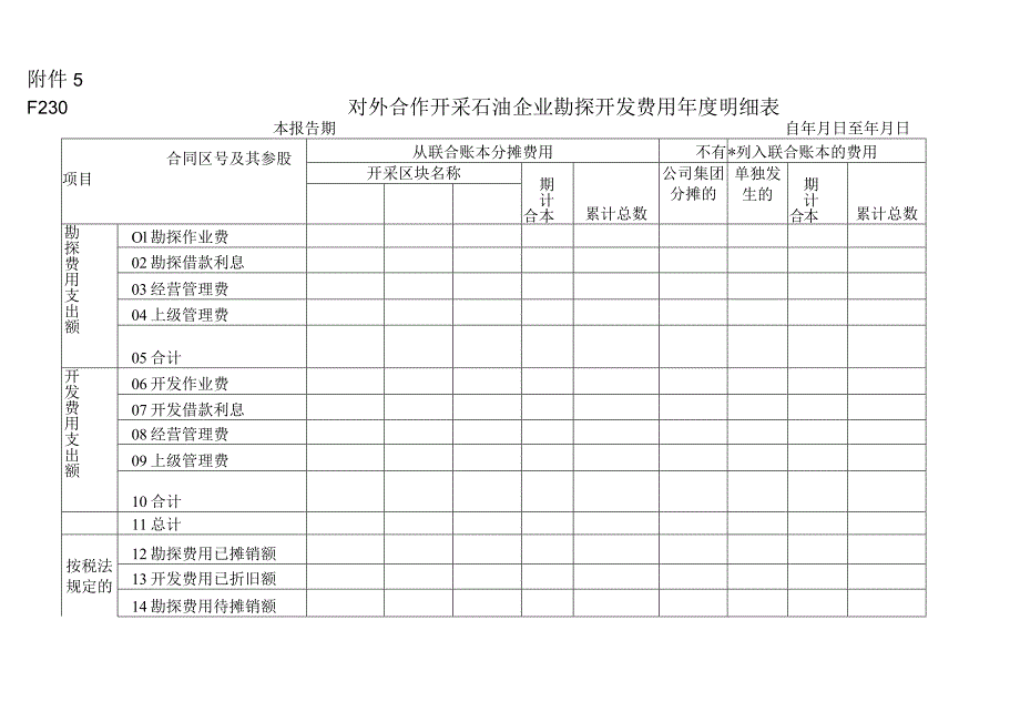 《对外合作开采石油企业勘探开发费用年度明细表》及填报说明.docx_第1页