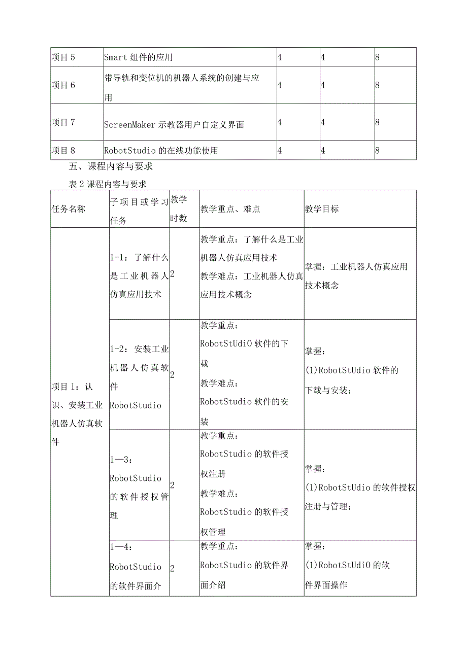 《工业机器人工程应用虚拟仿真》课程标准.docx_第3页