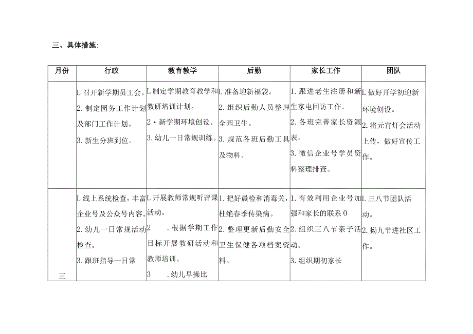 2024年幼儿园园务工作计划.docx_第2页