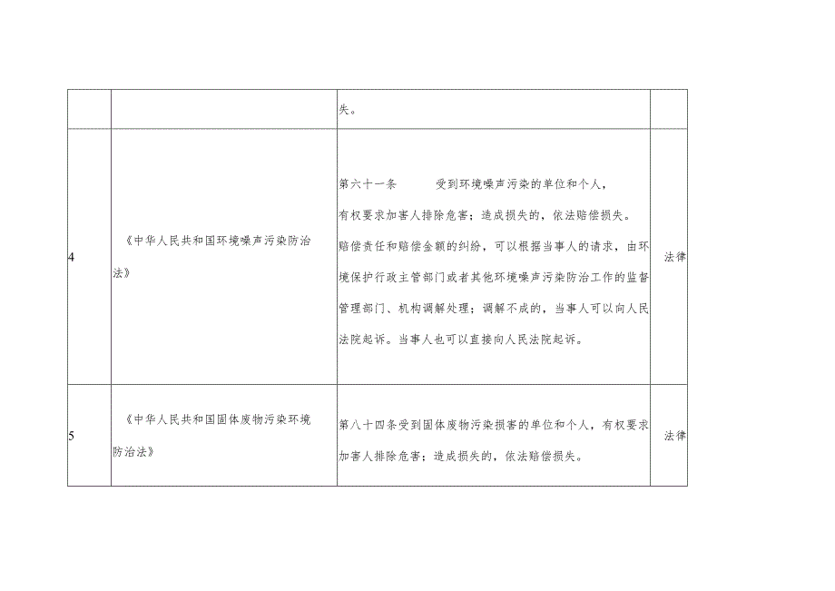 九江市环保局行政调解工作依据.docx_第2页