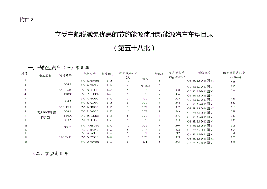 享受车船税减免优惠的节约能源使用新能源汽车车型目录（第五十八批）.docx_第1页