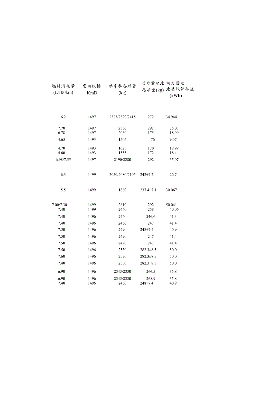 享受车船税减免优惠的节约能源使用新能源汽车车型目录（第五十八批）.docx_第3页