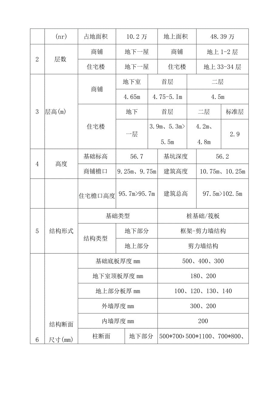 B区外脚手架施工方案.docx_第3页