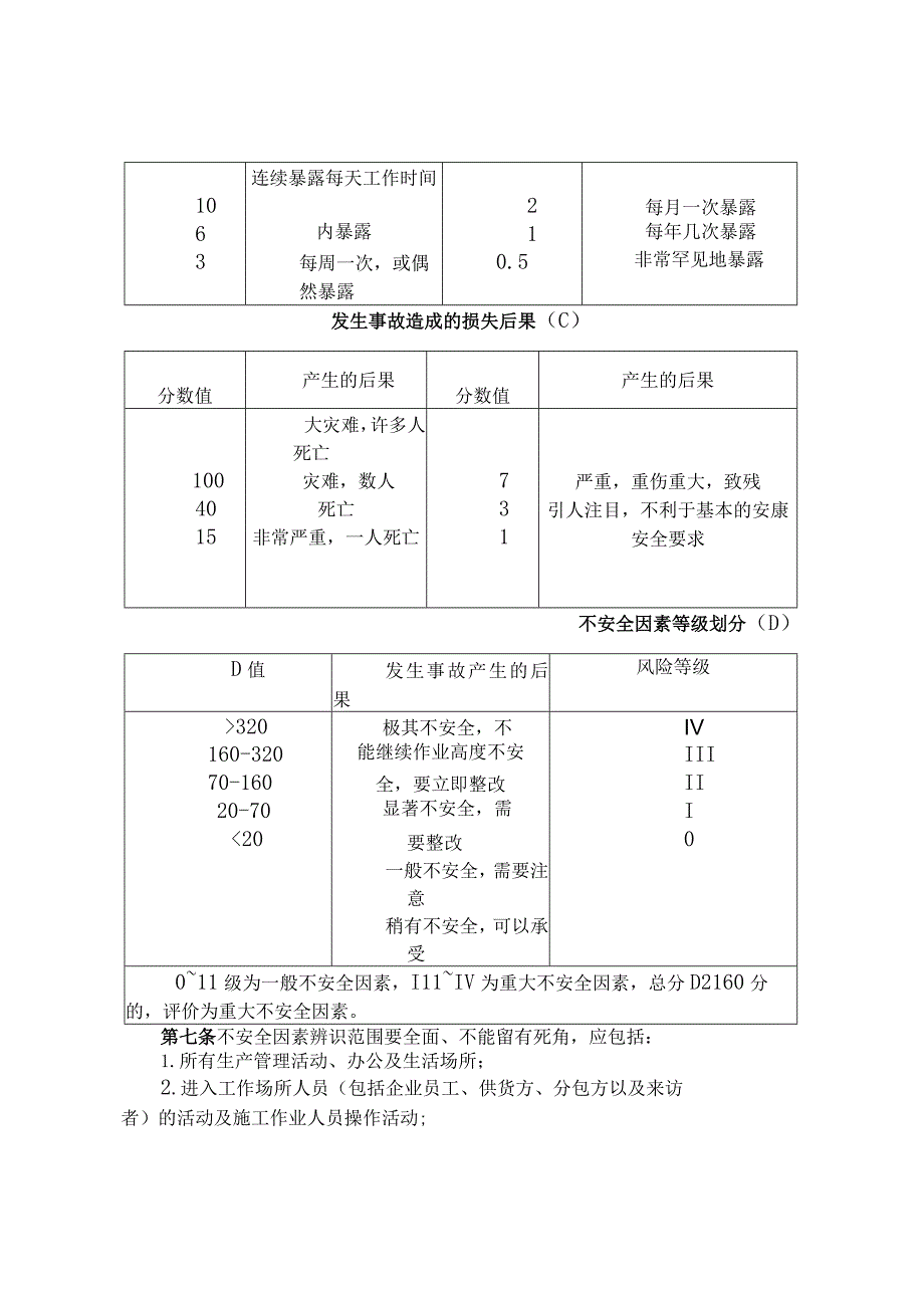 不安全因素源辨识和不安全因素控制管理制度.docx_第3页