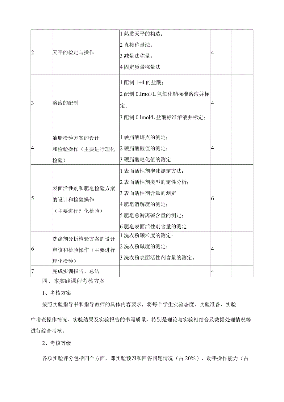 《化工分析检验》实践教学课程标准.docx_第2页